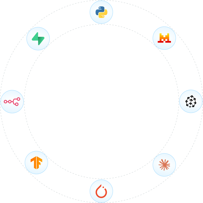 Technologies